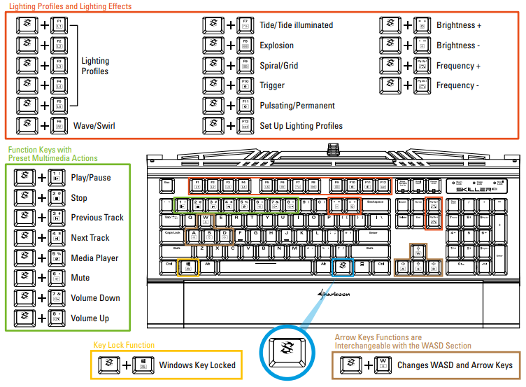 Sharkoon-SGK1-ILLMINATED-Gaming-Keyboard-figure-4