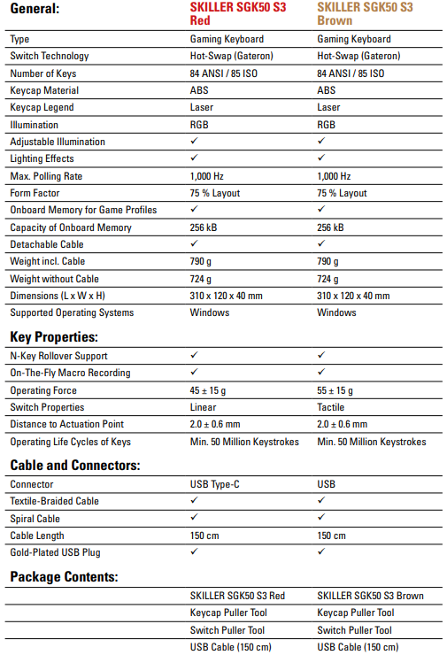 Sharkoon-SKILLER-SGK50-S3-Gaming-keyboard-fig 1