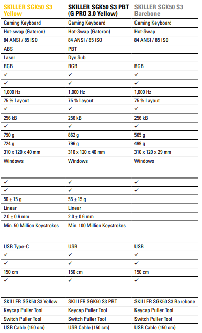 Sharkoon-SKILLER-SGK50-S3-Gaming-keyboard-fig 2