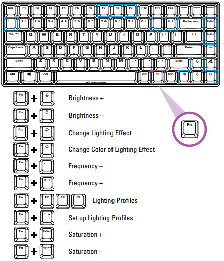 Sharkoon-SKILLER-SGK50-S3-Gaming-keyboard-fig 4