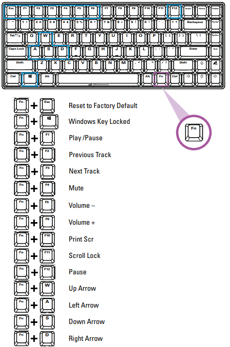 Sharkoon-SKILLER-SGK50-S3-Gaming-keyboard-fig 5