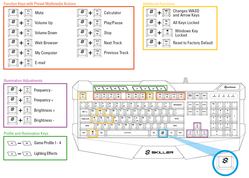 Sharkoon-Skiller-SGK4-Gaming-Keyboard-fig-2