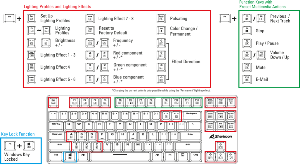 Sharkoon-TKL-RGB-PureWriter-Mechanical-Keyboard-figure-2