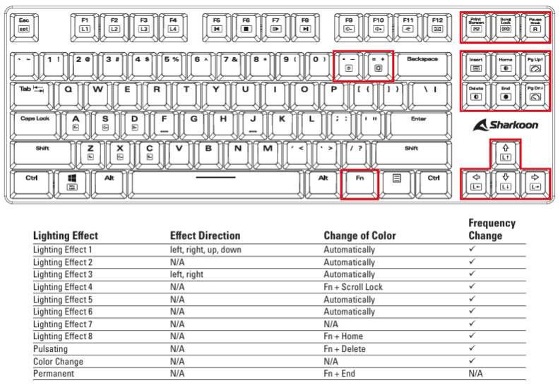 Sharkoon-TKL-RGB-PureWriter-Mechanical-Keyboard-figure-3