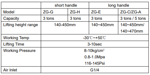 Vevor-ZG-C(3T)-ZG-A(5T)-Air-Jack-figure-1