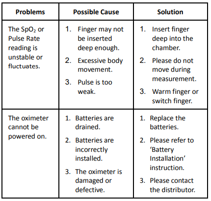 Zacurate-JPD-100A-Finger-Pulse-Oximeter-fifure-10