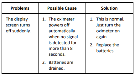 Zacurate-JPD-100A-Finger-Pulse-Oximeter-fifure-11