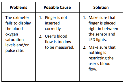 Zacurate-JPD-100A-Finger-Pulse-Oximeter-fifure-9