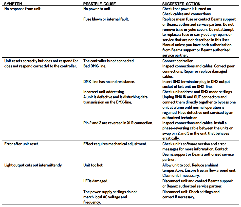 beamZ-BS384-RGBW-LED-Stroboscoop-Combi-figure-3