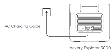 jackery-explorer-3000-pro-portable-power-station-figure-4