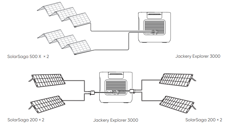 jackery-explorer-3000-pro-portable-power-station-figure-5 