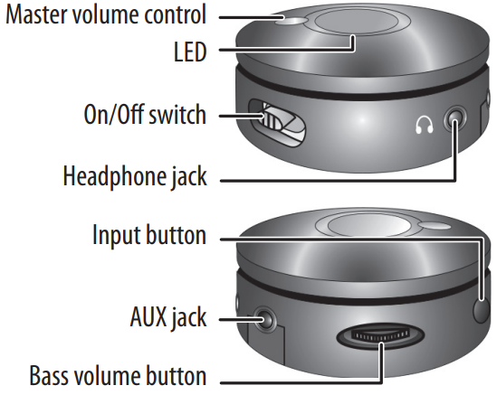nsignia-NS-PSB4721 2.1-Bluetooth-Speaker-System-FIG2