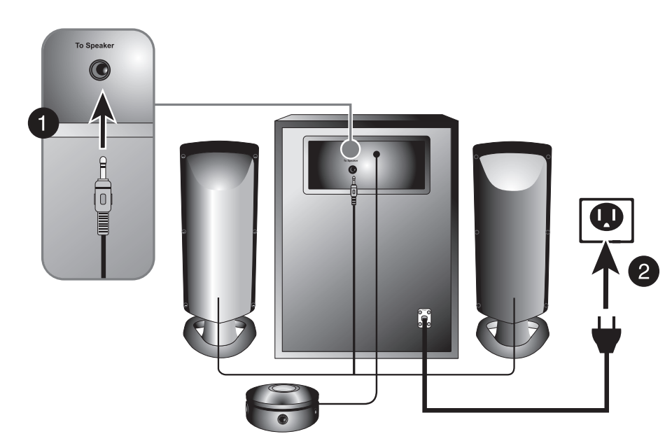 nsignia-NS-PSB4721 2.1-Bluetooth-Speaker-System-FIG3