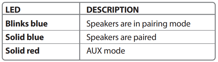 nsignia-NS-PSB4721 2.1-Bluetooth-Speaker-System-FIG5