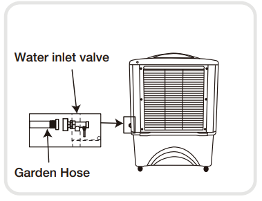 oneywell-co60pm-Portable-Evaporative-Air-Cooler-fig-3