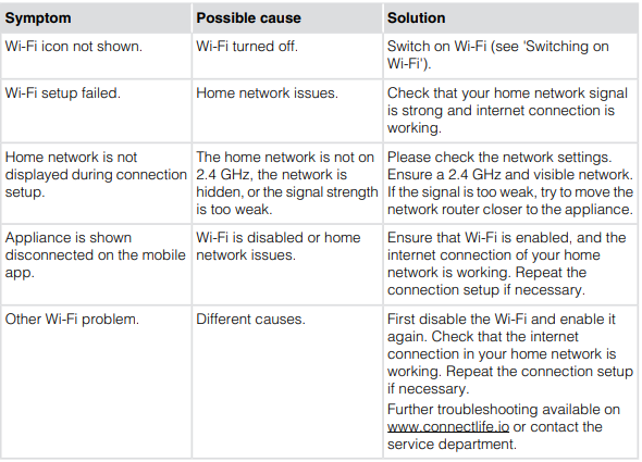ASKO-CBB761SSC-Cooker-Range-Hood-figure-24