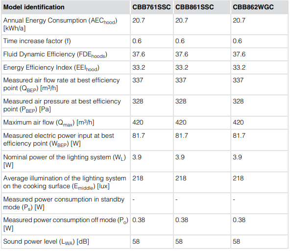 ASKO-CBB761SSC-Cooker-Range-Hood-figure-34
