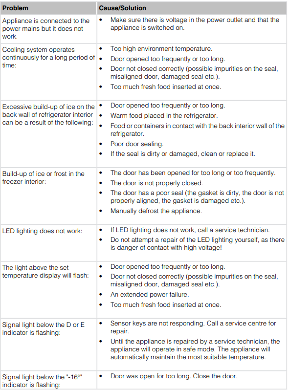 ASKO-FN23841-Refrigerator-With-Freezer-Fig-33