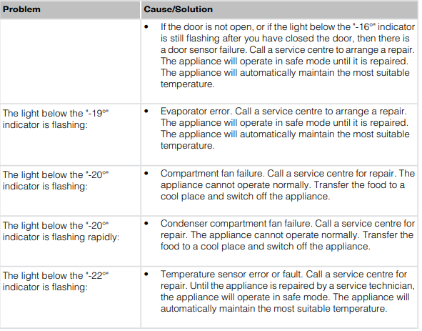 ASKO-FN23841-Refrigerator-With-Freezer-Fig-34