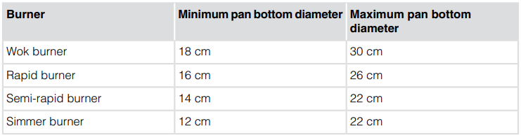 ASKO-HG1935AD-90cm-Natural-Gas-Cooktop-figure-5