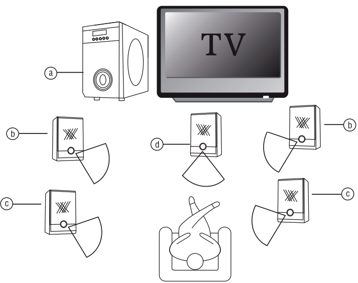 Auna-10006335-BDA-Concept-Home-Cinema-Speaker