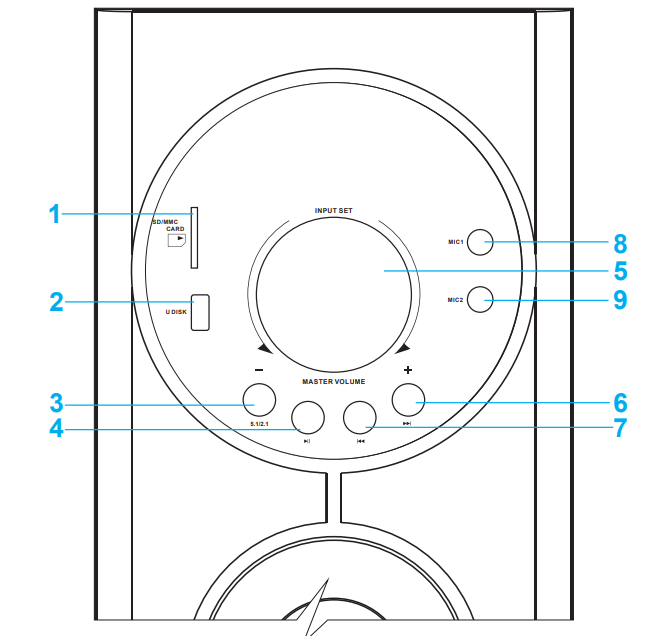 AUNA-10030885-Areal-652-6.1-Sound-System-figure-2