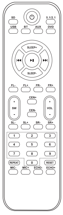 AUNA-10030885-Areal-652-6.1-Sound-System-figure-3