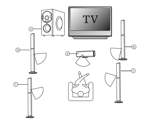 AUNA-10030885-Areal-652-6.1-Sound-System-figure-4