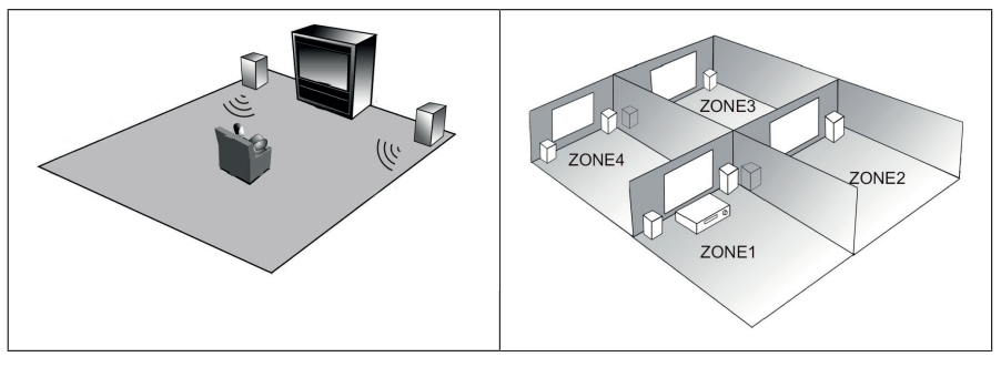 AUNA-10031404-AV2-CD850BT-Amplifier-figure-5