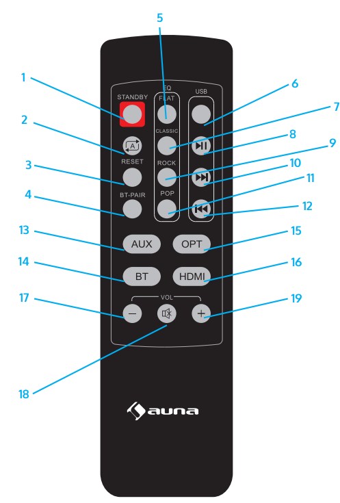 AUNA-10032983-Areal-Bar-650-2.1-Sound-System-figure-3