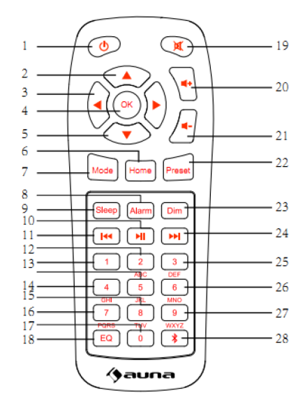AUNA-10034908-IR-260-Internet-Radio-figure-4