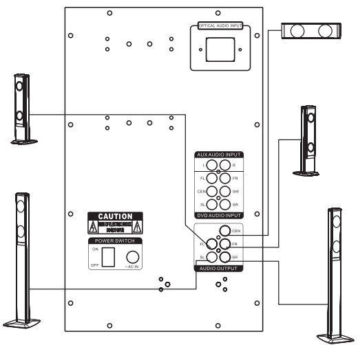 AUNA-10036134-Areal-825-5.1-Speaker-FIGURE-2