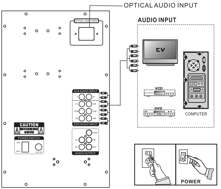 AUNA-10036134-Areal-825-5.1-Speaker-FIGURE-3