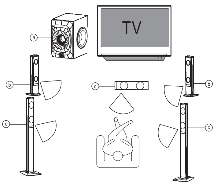 AUNA-10036134-Areal-825-5.1-Speaker-FIGURE-4