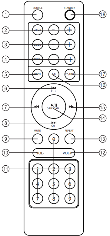 AUNA-10038329-AMP-4000-DAB-Amplifier-Fig-3