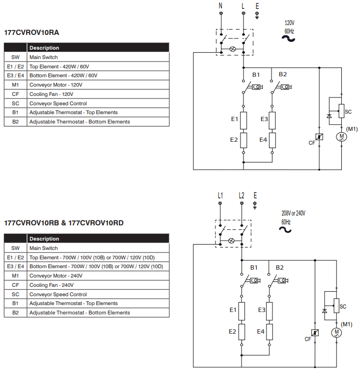 AVANTCO-177CVROV10RA-Adjustable-Speed-Oven-fig-2