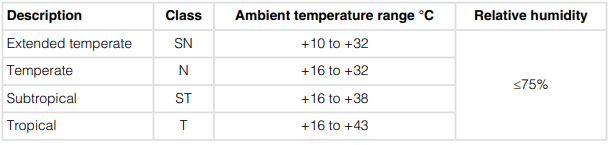 Asko-R23841-Refrigerator-With-Freezer-figure-0