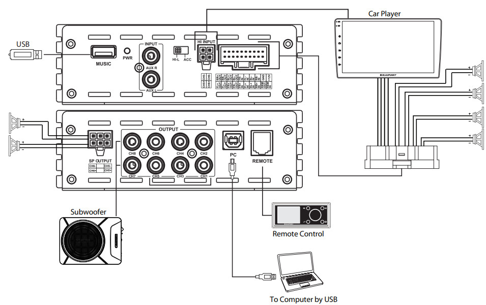 BLAUPUNKT-GTD-1608-A-DSP-Amplifier-Fig-4