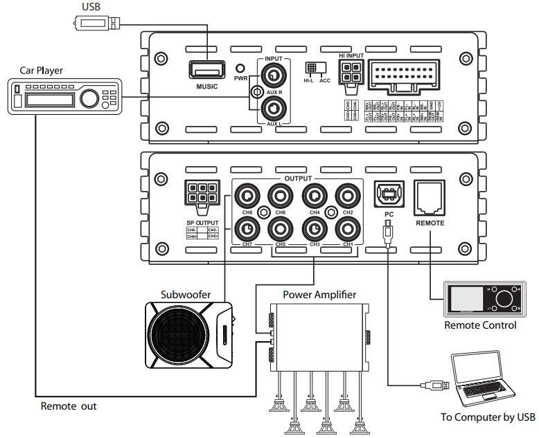 BLAUPUNKT-GTD-1608-A-DSP-Amplifier-Fig-5