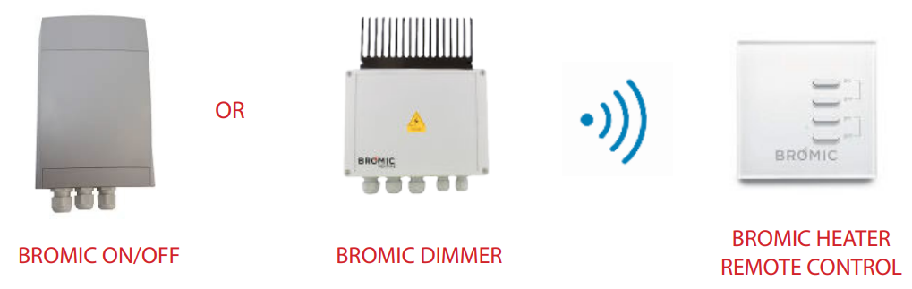 BROMIC-SMART-HEAT-LINK-Home-Automation-fig-1