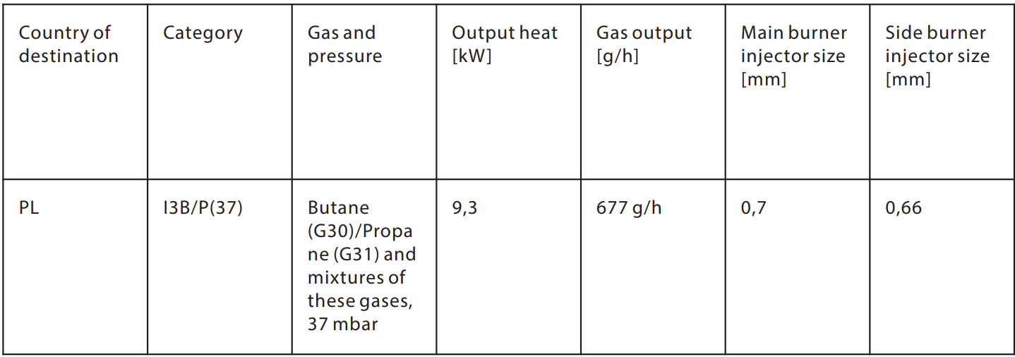 Blaupunkt-GG301-Electric-Gas-Grill-fig-23
