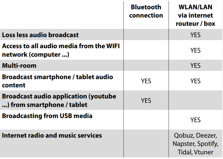 CABASSE-High-Resolution-Active-Amplifier-FIGURE-1