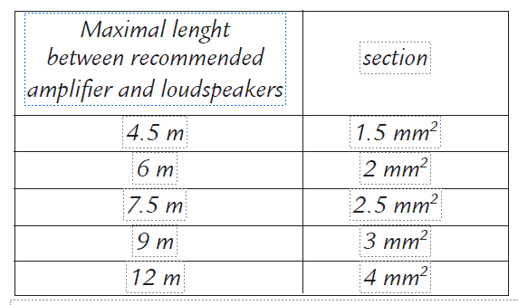 CABASSE-MC-170-HiFi-Bluetooth-Speakers-Instruction-FG-2