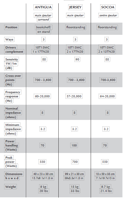 CABASSE-MC-170-HiFi-Bluetooth-Speakers-Instruction-FG-5