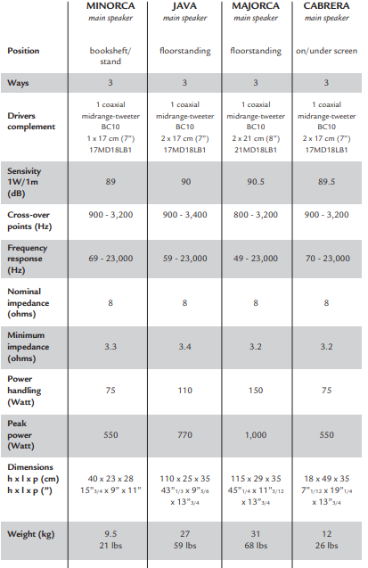 CABASSE-MC40-Floor-Standing-Loud-Speakers-FIGURE-9