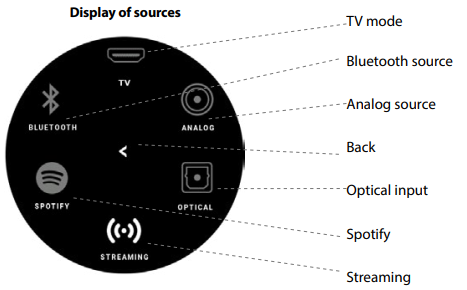 CABASSE-RIALTO-Wireless-HiFi-Speaker-figure-1