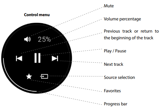 CABASSE-RIALTO-Wireless-HiFi-Speaker-figure-2