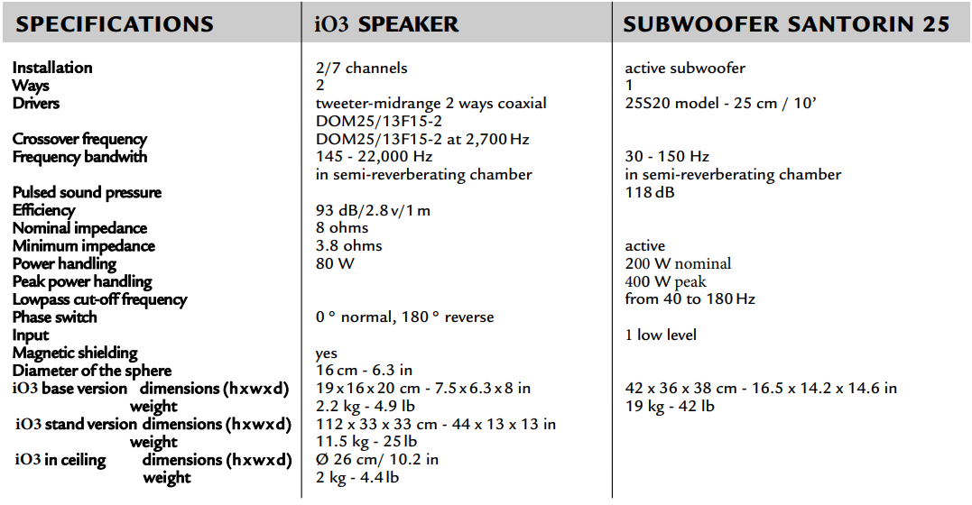 CABASSE-iO3-lifestyle-HiFi-Loud-Speaker-FIG-2