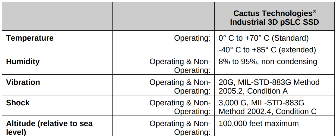 CACTUS-PSLC-295S-Series-Industrial-3D-SSD-fig-1