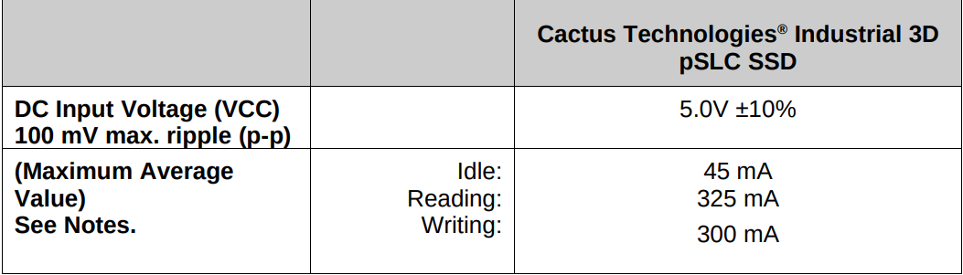 CACTUS-PSLC-295S-Series-Industrial-3D-SSD-fig-2